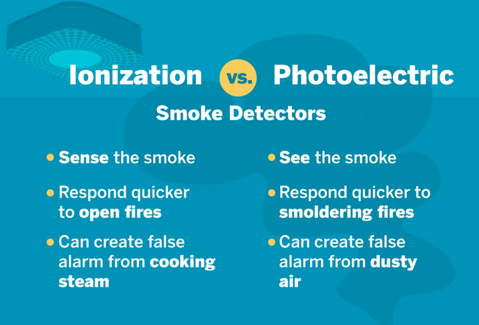 Tipos de detectores de humo - Blog - QProjects